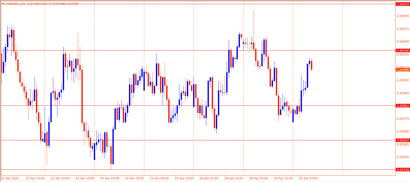 AUDUSD